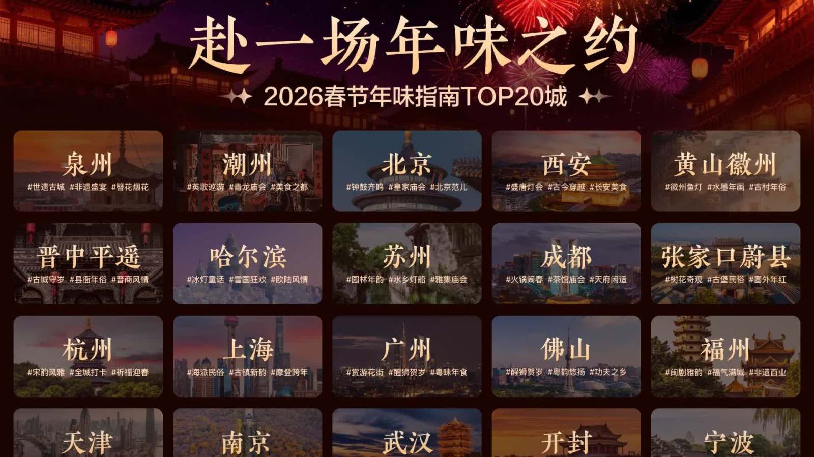 旅行過年成「新寵」　北京泉州上榜20大年味之城