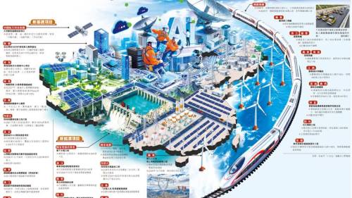 兩會前瞻｜把脈「十五五」之基建篇：自主創新+舉國體制！新基建布局適度超前