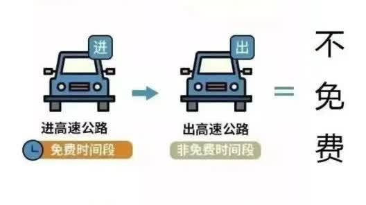 免費3天！清明假期自駕安全指南，出發前必看→