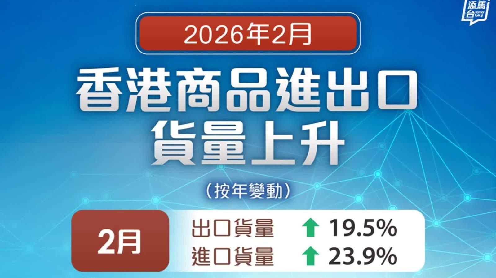 香港首兩月商品進出口貨量上升29.1%及25.0%