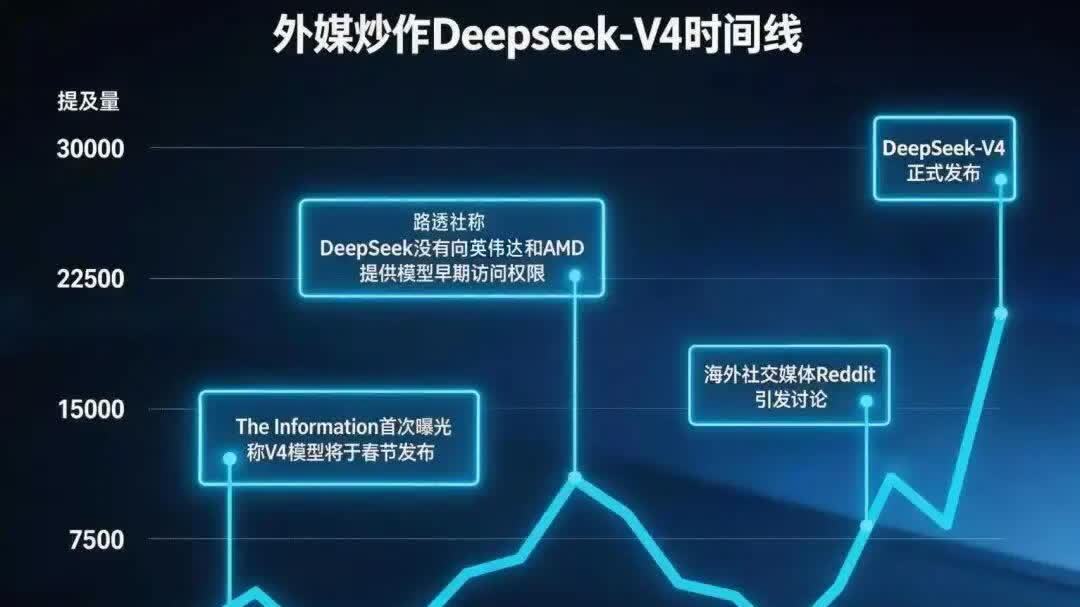 玉淵譚天 | 沉默的DeepSeek，和不被定義的中國大模型