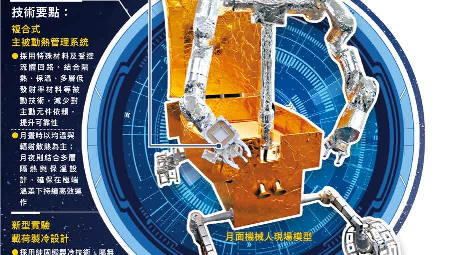 科大牽頭研發嫦娥八號月面機械人  　仿人形設計配AI自主導航