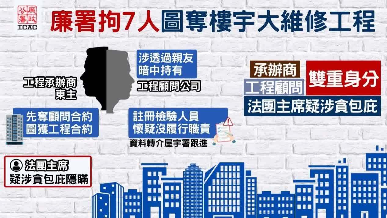法團主席疑涉貪隱瞞承辦商工程顧問雙重身份 廉署拘7人圖奪樓宇大維修工程