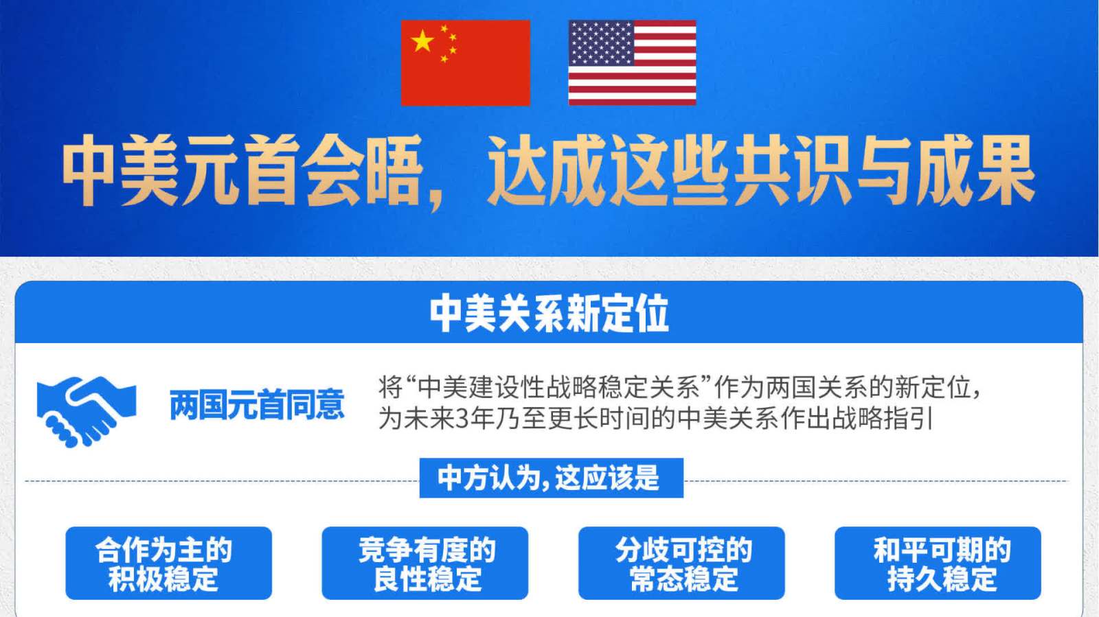 一圖速覽丨中美元首會晤　達成這些共識與成果