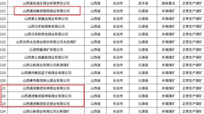 已致90人死亡！山西煤礦爆炸涉事企業曾被列入「全國災害嚴重生產煤礦名單」
