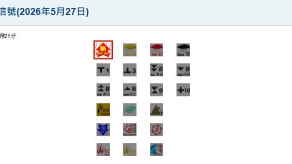天交台下午錄得33.7度　為今年以來最高紀錄