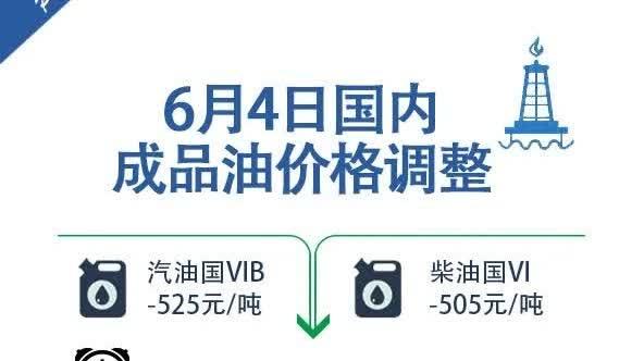今晚，調油價！