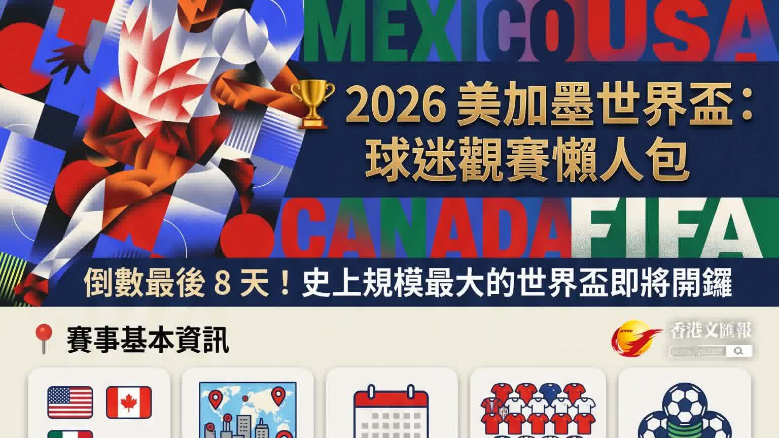懶人包 ｜2026 美加墨世界盃倒數8天！ 香港球迷「捱夜」觀賽全攻略