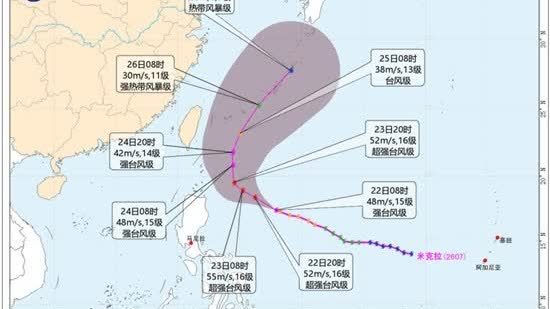 颱風「米克拉」加強為強颱風級！我國部分海域陣風可達10至11級