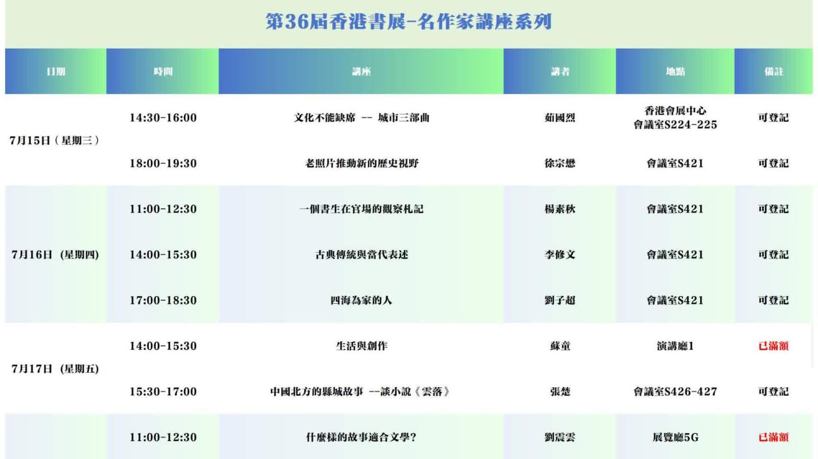 香港書展名家講座：蘇童劉震雲領銜　大部分場次仍可登記！（附圖）