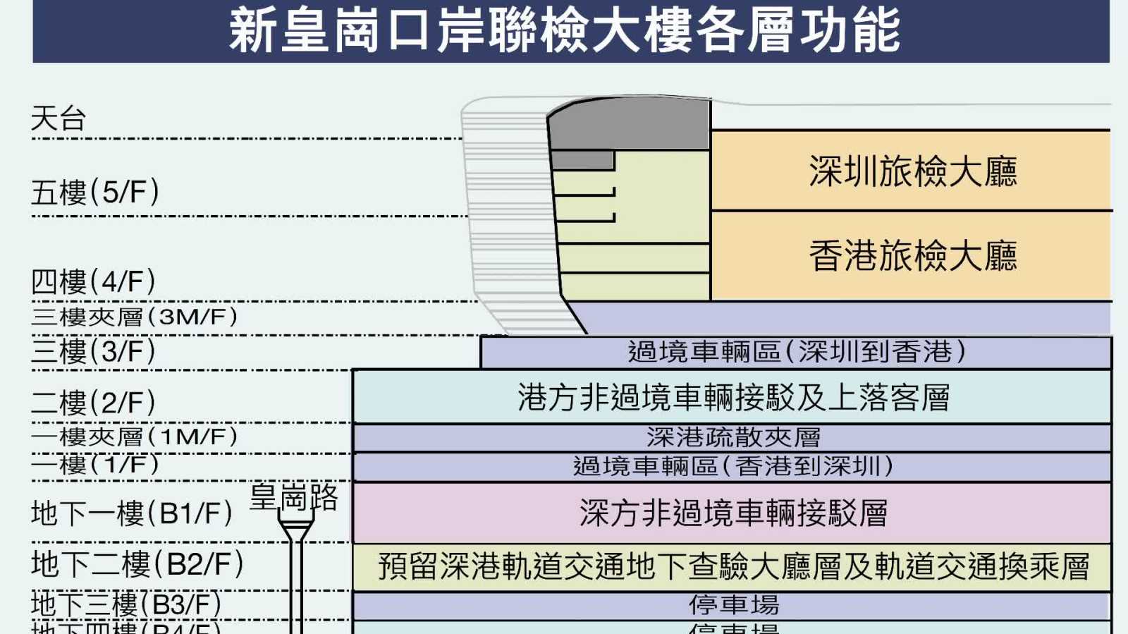 皇崗口岸開通倒計時　市民關注交通配套、兩地牌車、人流數據