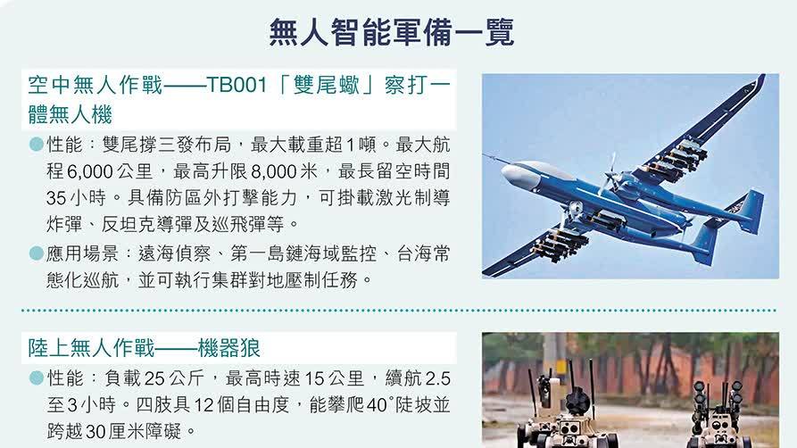 習近平：加強無人智能技術軍事應用
