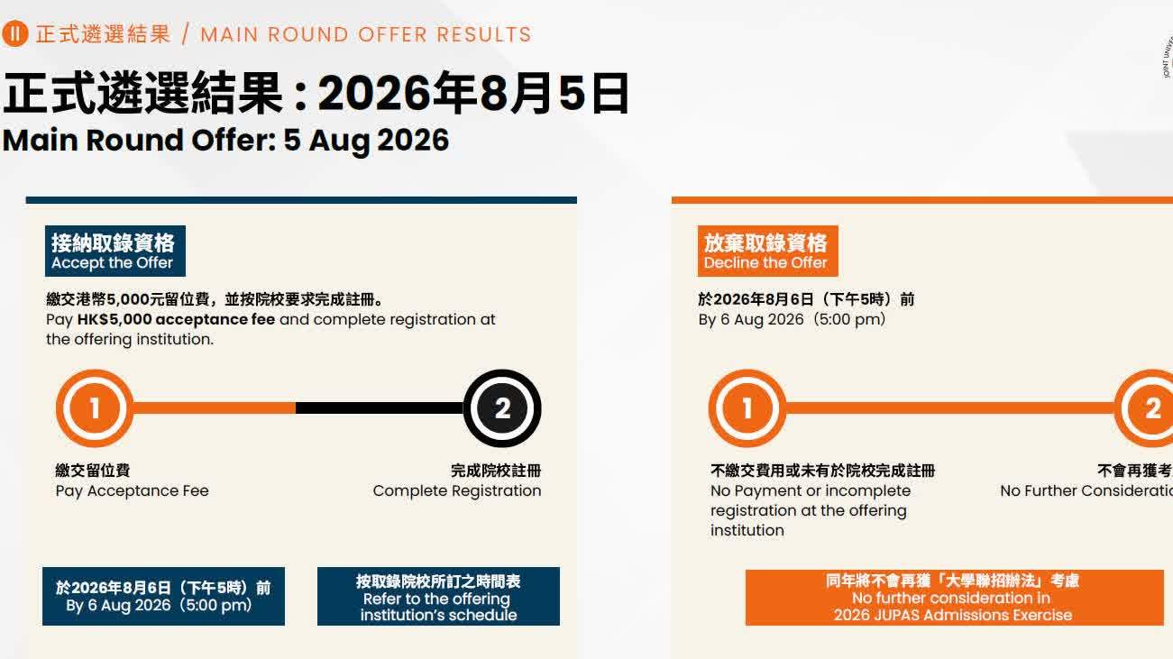 JUPAS放榜2026｜1.56萬考生獲八大等取錄　82％獲派首三志願