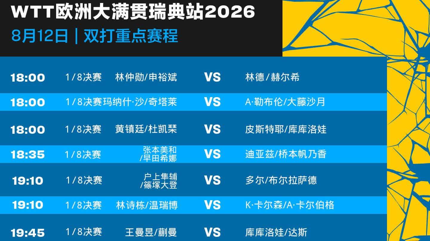 WTT瑞典大滿貫｜王曼昱16分鐘速勝晉級！國乒首輪多點開花（附賽程）