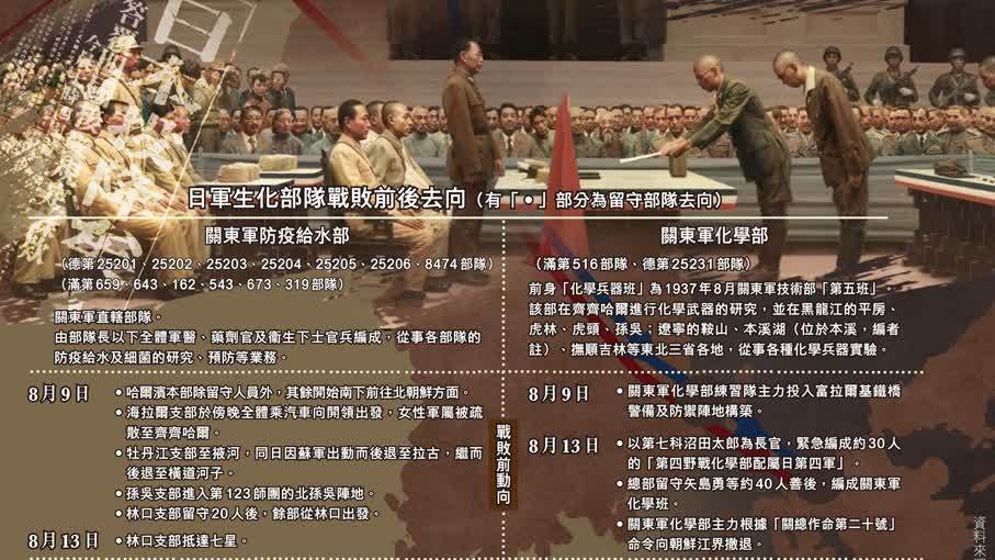 日軍生化部隊為何順利逃回日本？日皇早下密令掩蓋罪行