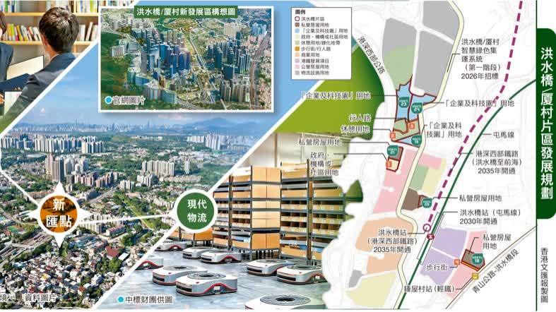 六企斥資168億中標洪水橋片區　北都「產業新城」呼之欲出