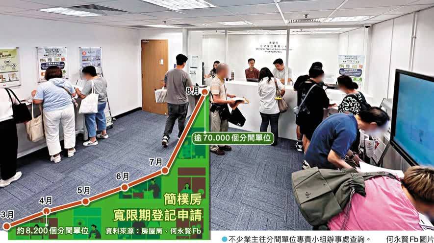 簡樸房登記成效顯著　逾七萬分間單位申請