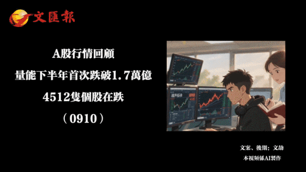 （有片）Ａ股行情回顧丨量能下半年首次跌破1.7萬億　4512隻個股在跌