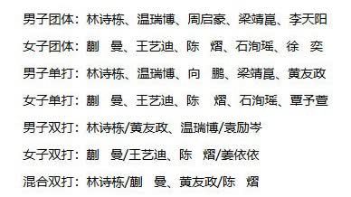 國家乒乓球隊亞錦賽名單出爐！此前王楚欽、孫穎莎等5人自願放棄選拔資格