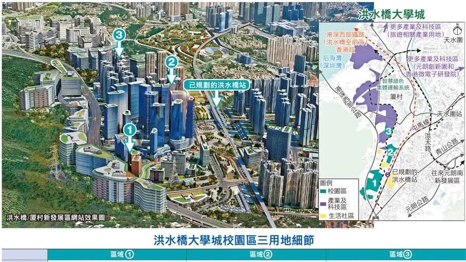 1000元就能「買地」建大學？香港北都大學城細則首次曝光