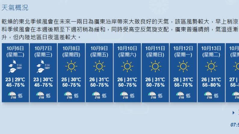 天文台錄得最低氣溫23.3度　今年入秋以來最低
