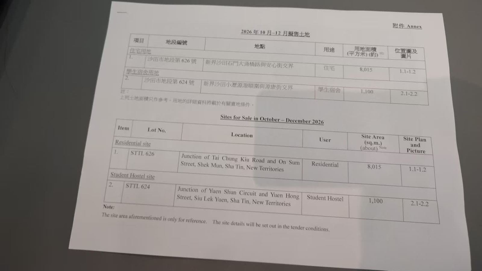 政府公布本季賣地計劃　有意出售兩幅土地